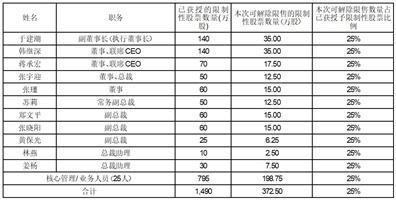 2024年新奥门特免费资料大全,质性解答解释落实_潜能款9.975