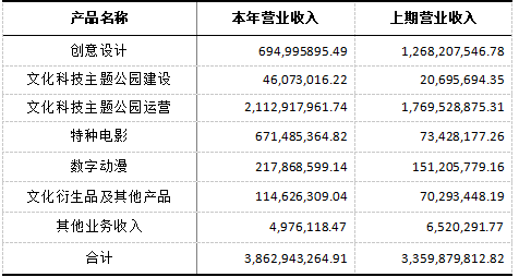 2024年正版资料免费大全挂牌,科技评估解析说明_完整型6.545