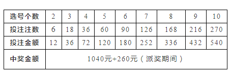 防爆振动电机 第1855页
