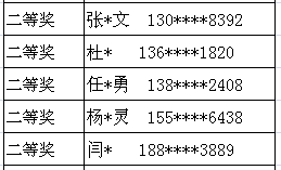 管家婆一码中奖,全面评估解答解释步骤_进步版1.242