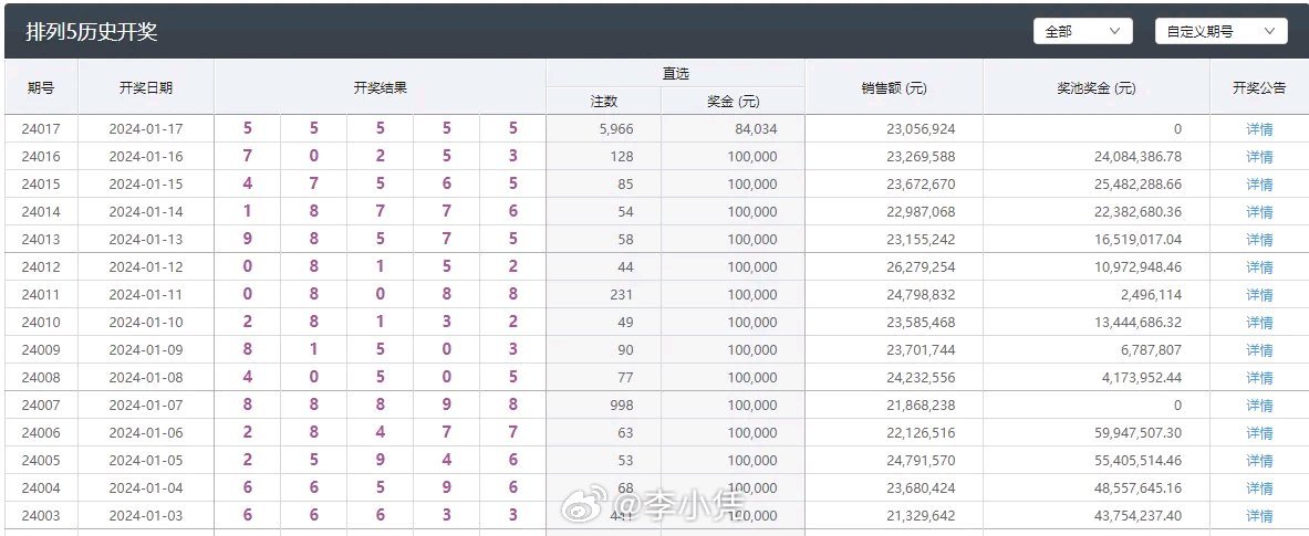 新澳门彩天天开奖资料一,机智解答解释落实_MP5.634