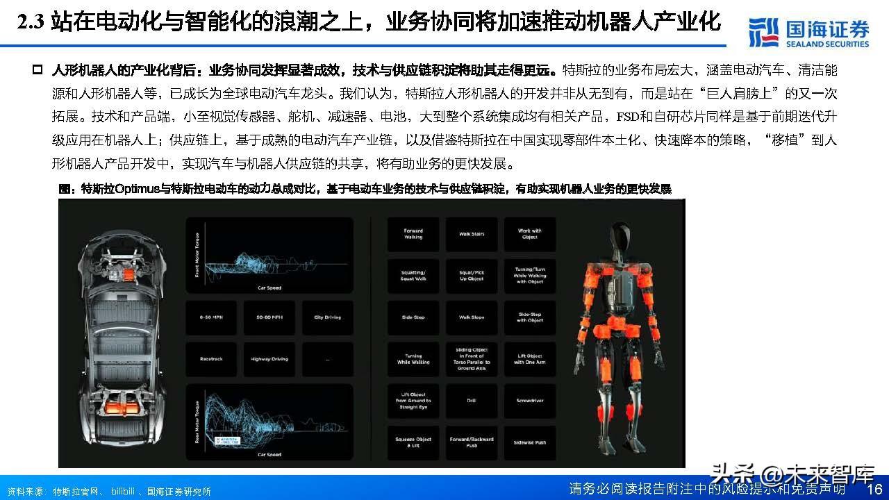 一码一码准确免费公开资料_特斯拉人形机器人被曝有人远程操控,迅速执行设计计划_豪华款27.46.45