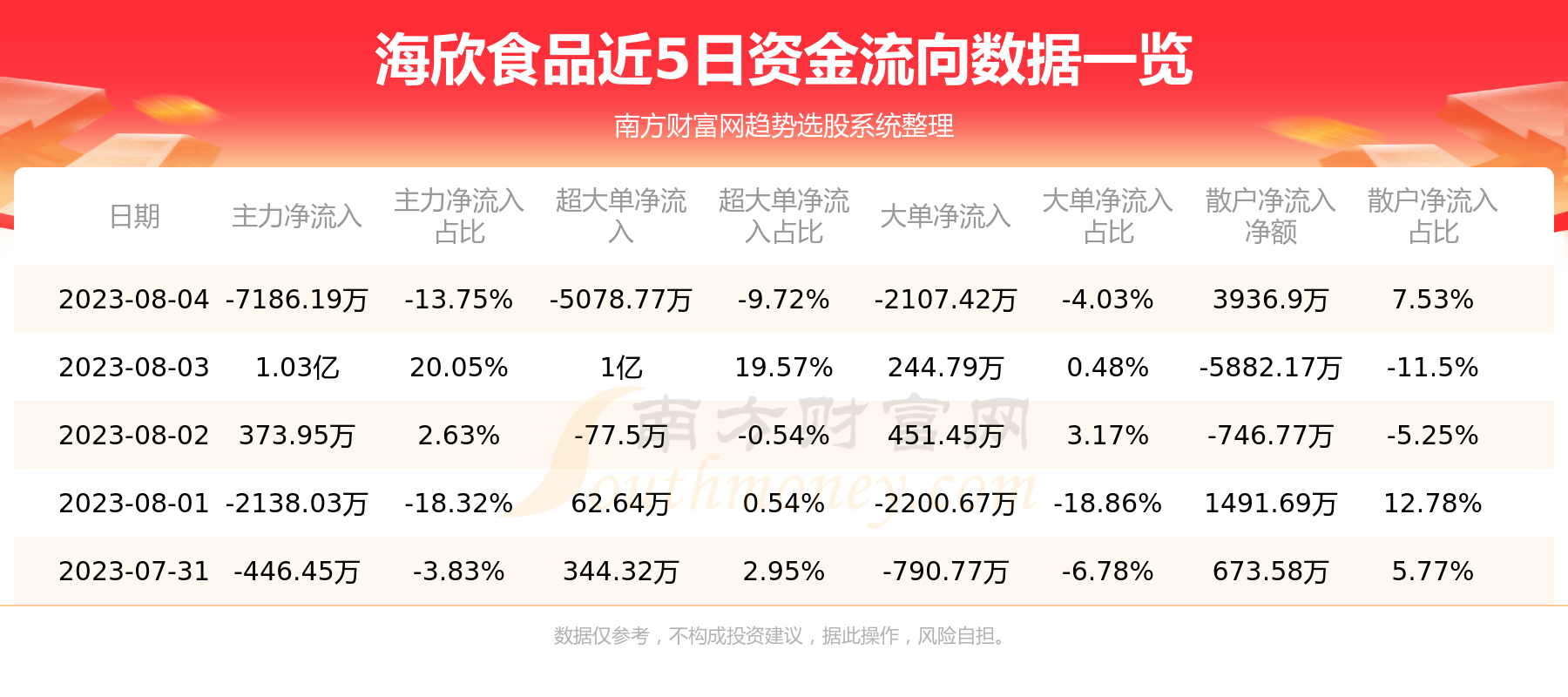 澳门三码三码精准100%_海欣食品最新消息,精准分析实施_The99.56.89
