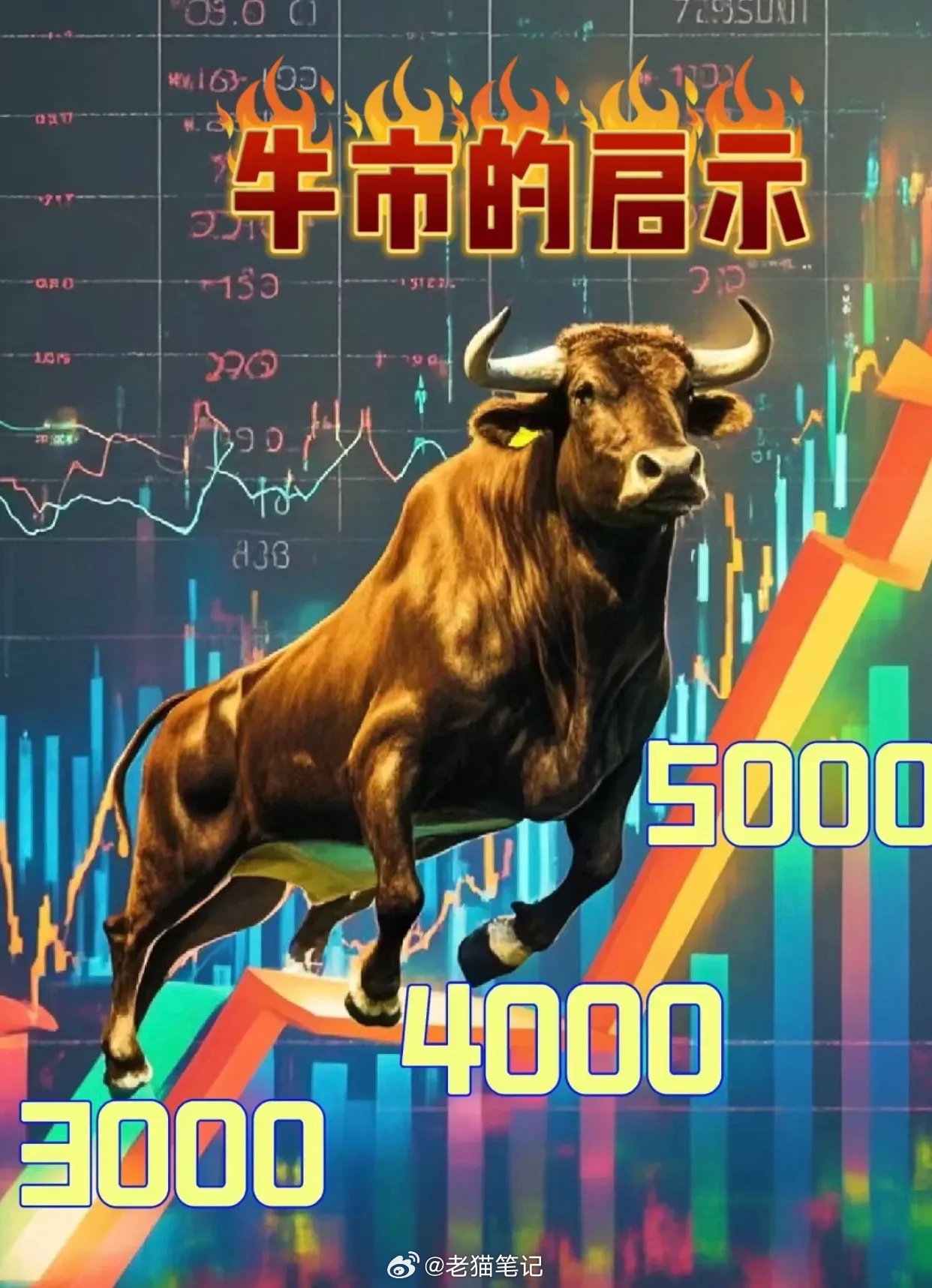 A股连涨两周，市场走势分析与展望，牛市信号还是短期反弹？