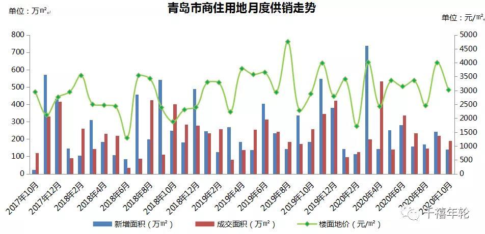 天津取消住房限购限售，市场的新机遇与挑战来临