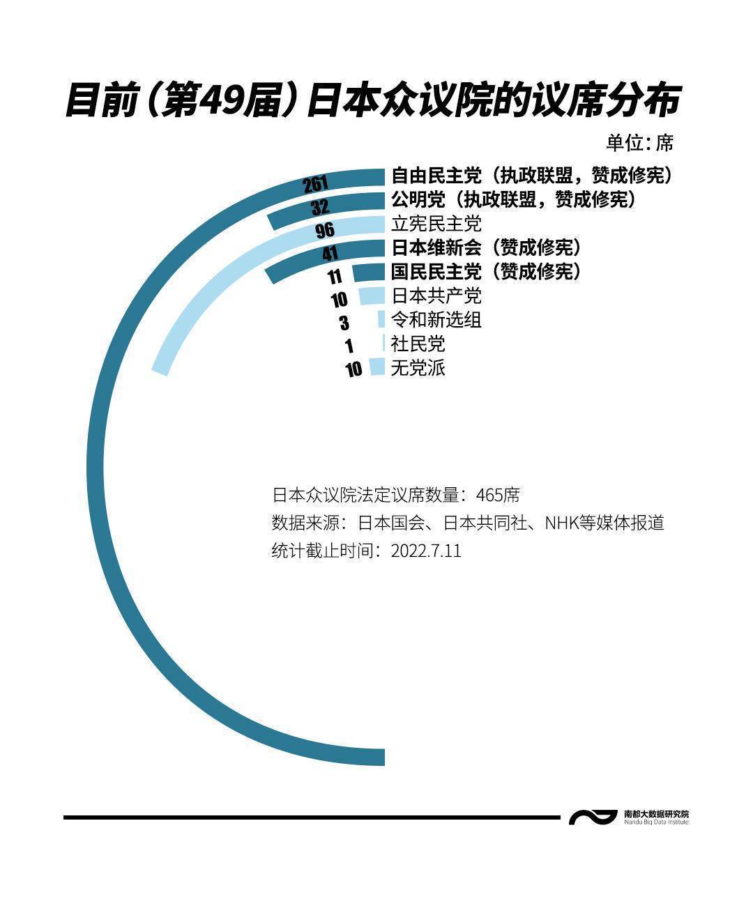 公示发布及影响分析
