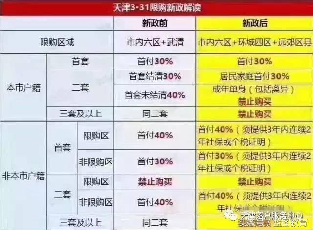 天津住房限购限售全面取消，详细步骤指南及影响分析
