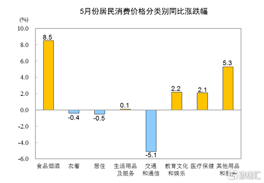 美国9月CPI微涨，探索自然美景的绝佳时机