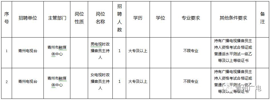 青州最新招聘信息及获取指南