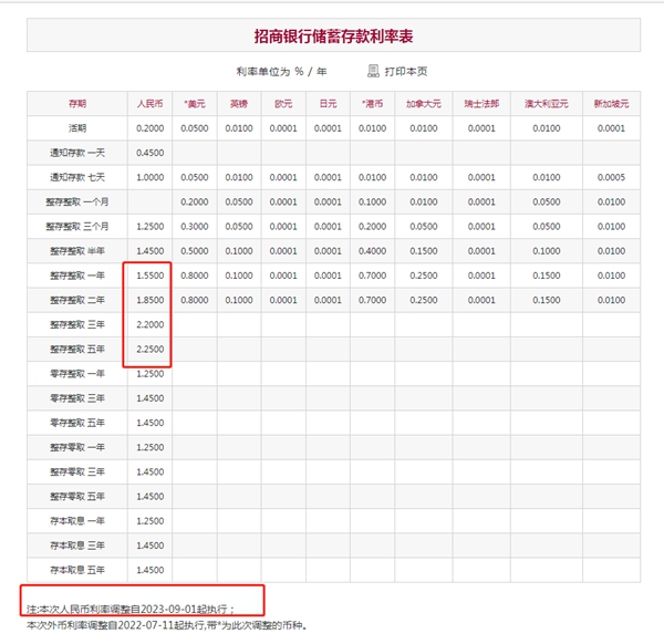 存款降息科技神器来袭，最高降息25基点助力财富飞速增长！