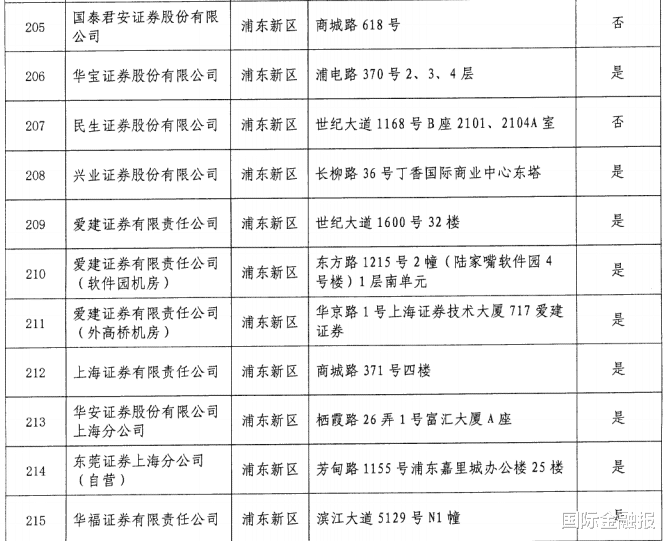 详细步骤指南，年底前将白名单项目增资至4万亿的规划与执行策略