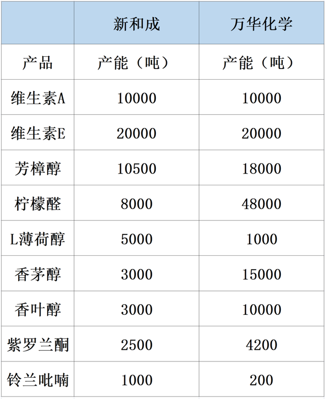 年底前白名单项目增资达四万亿，变化、学习与自信的力量驱动发展