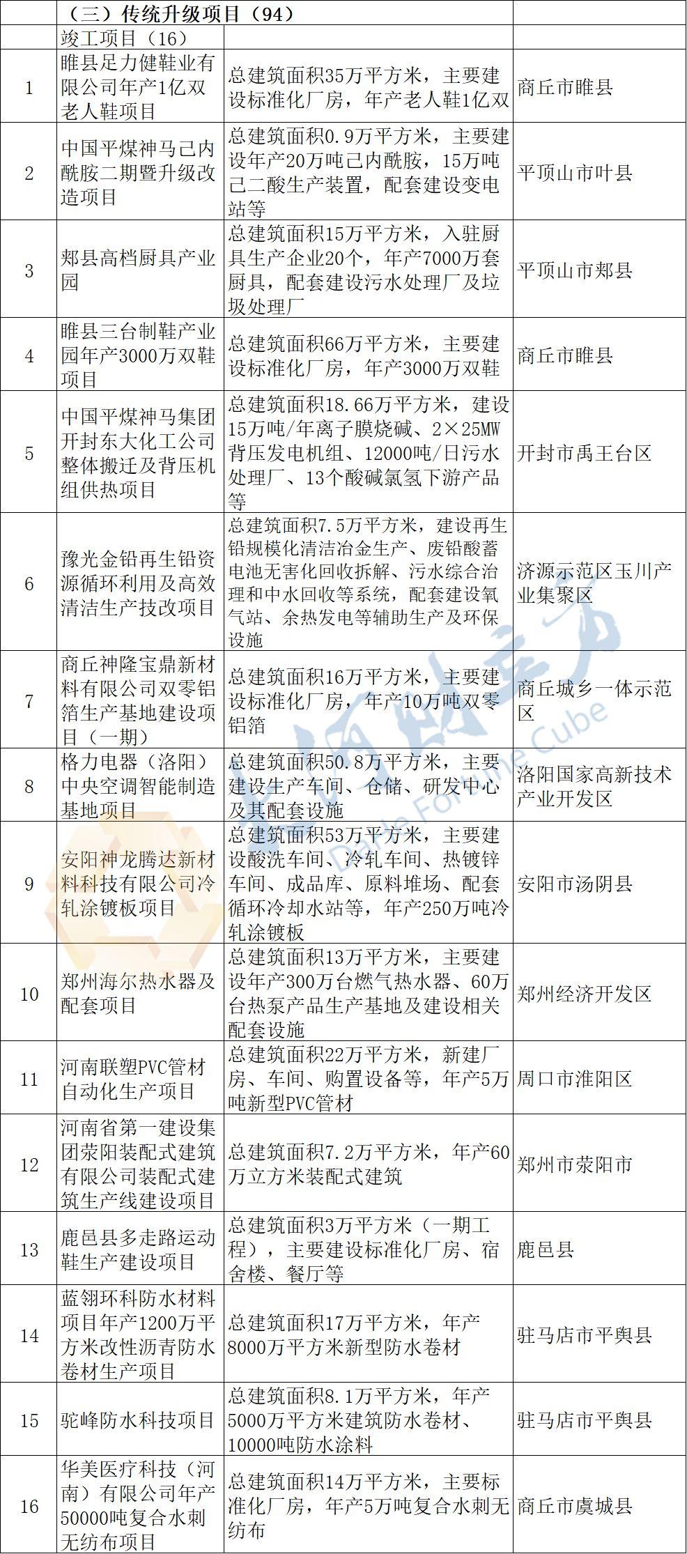 白名单项目增资