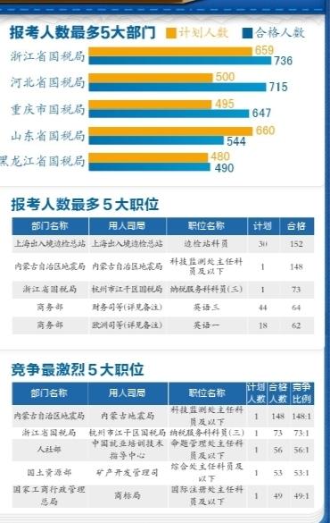 国考最热职位引热议，小城青年的奋斗梦与友情纽带，竞争人数达1970人