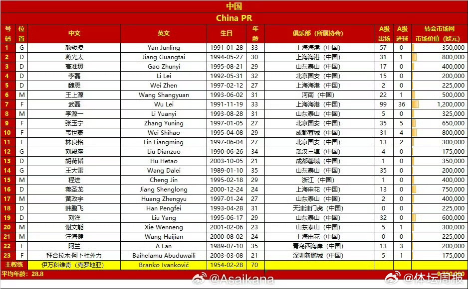 国足战印尼名单揭晓，武磊阿兰回归，探索自然美景之旅开启