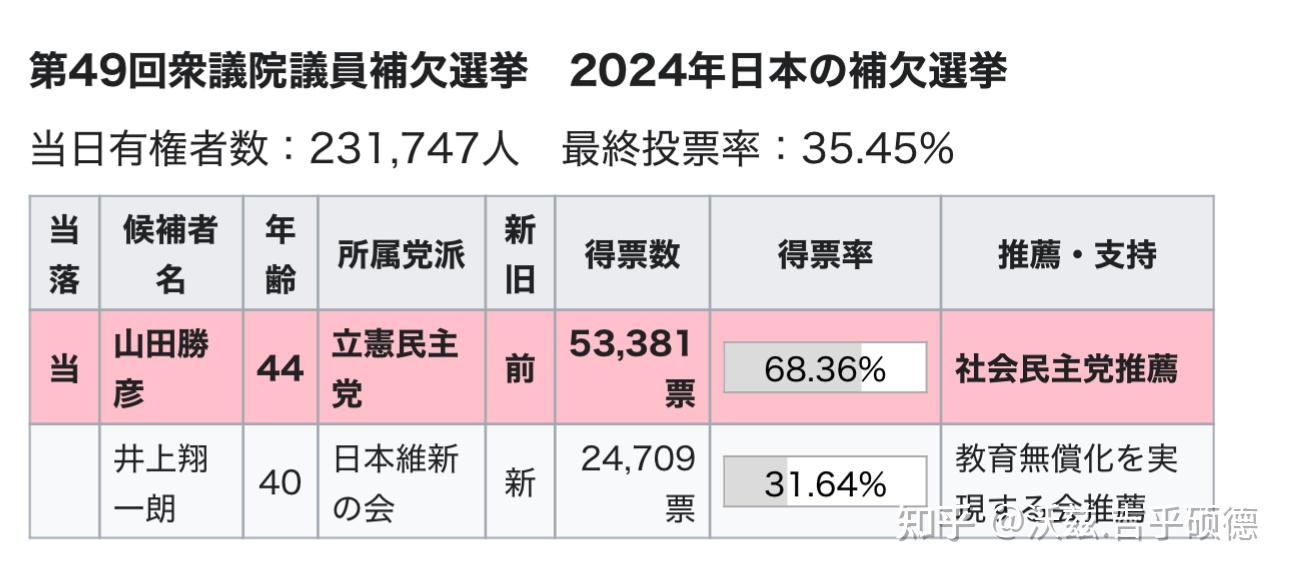 日本众议院选举公示发布，解读与洞察最新动态