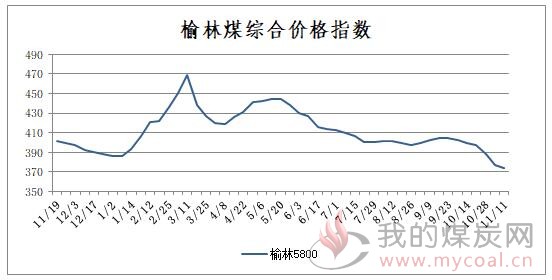 今日煤炭价格行情及分析概览