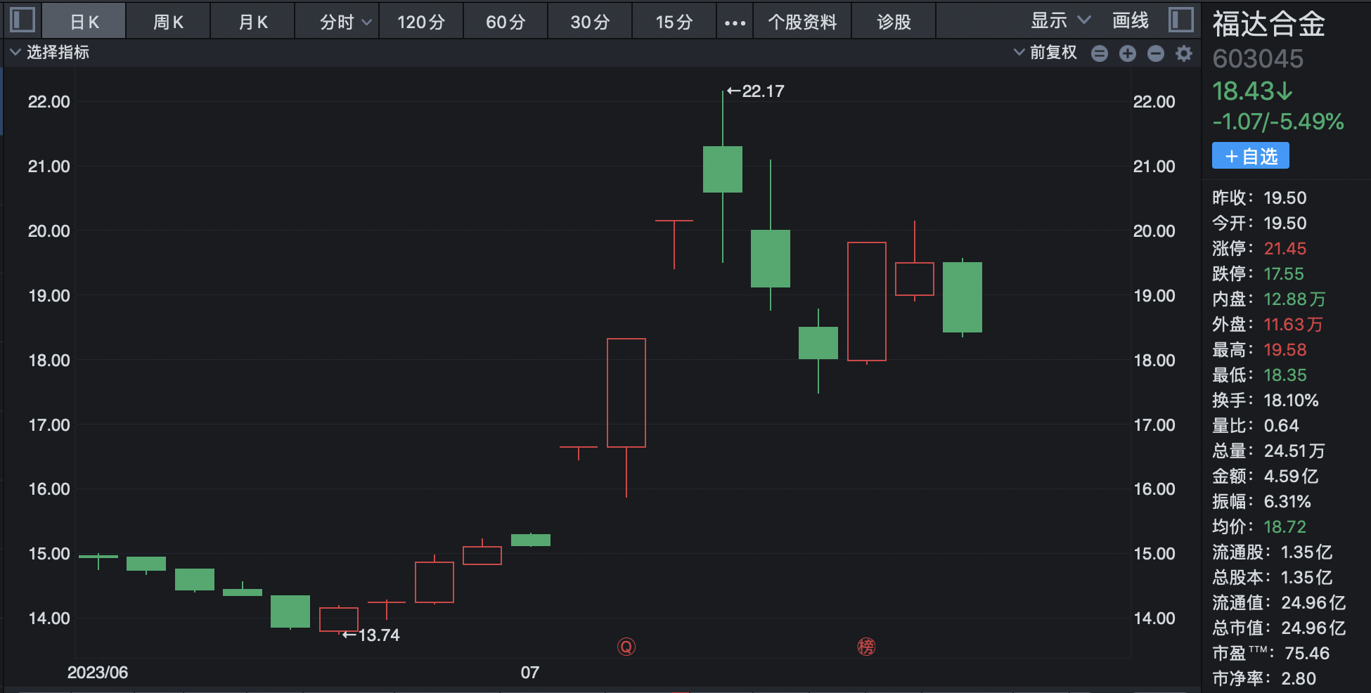 驰宏锌锗重组最新动态及背后的故事揭秘