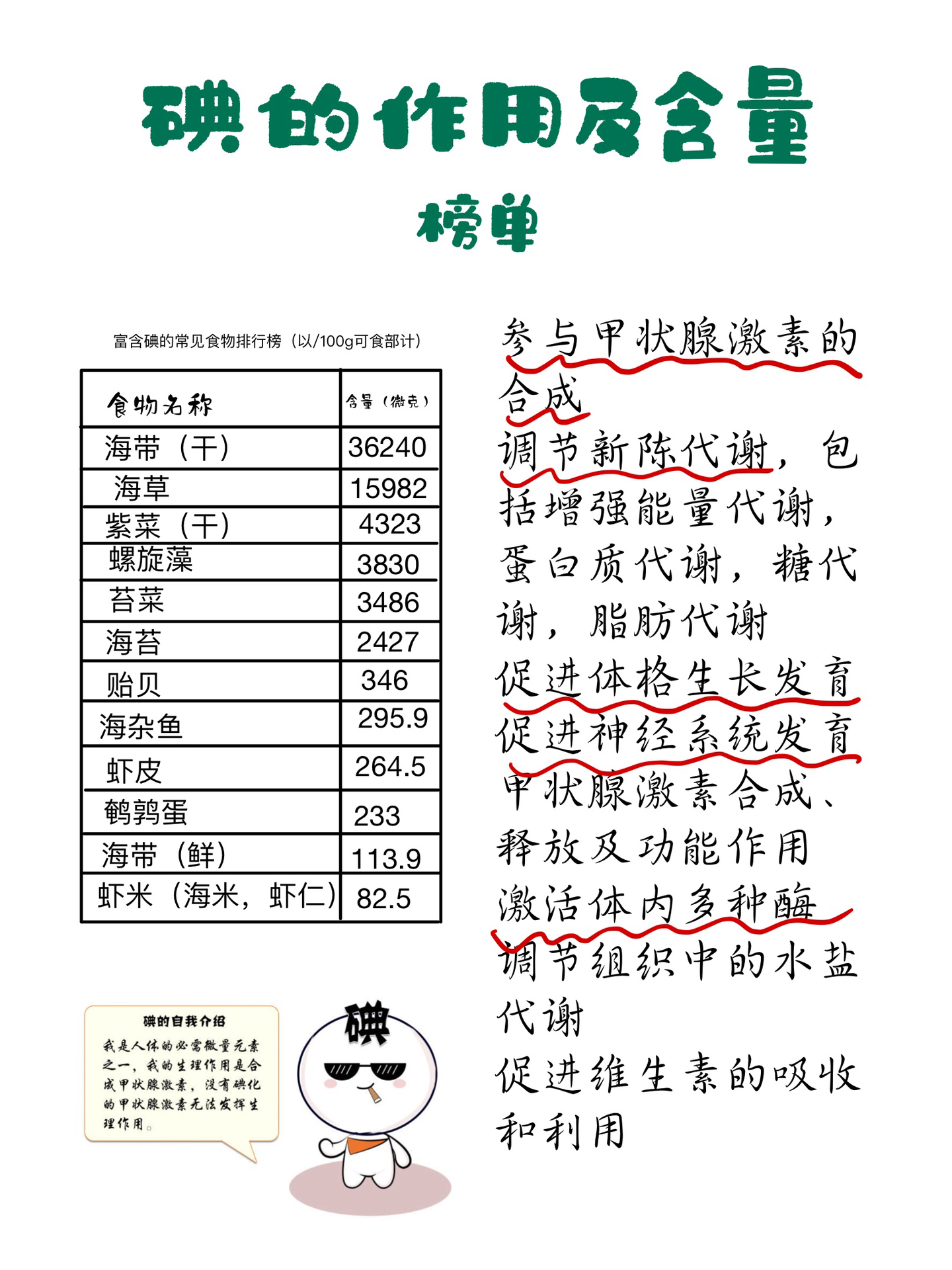 最新食物含碘一览表，变化的力量与自信展现