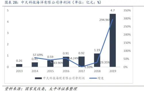 中天科技最新动态，深度解析与观点阐述