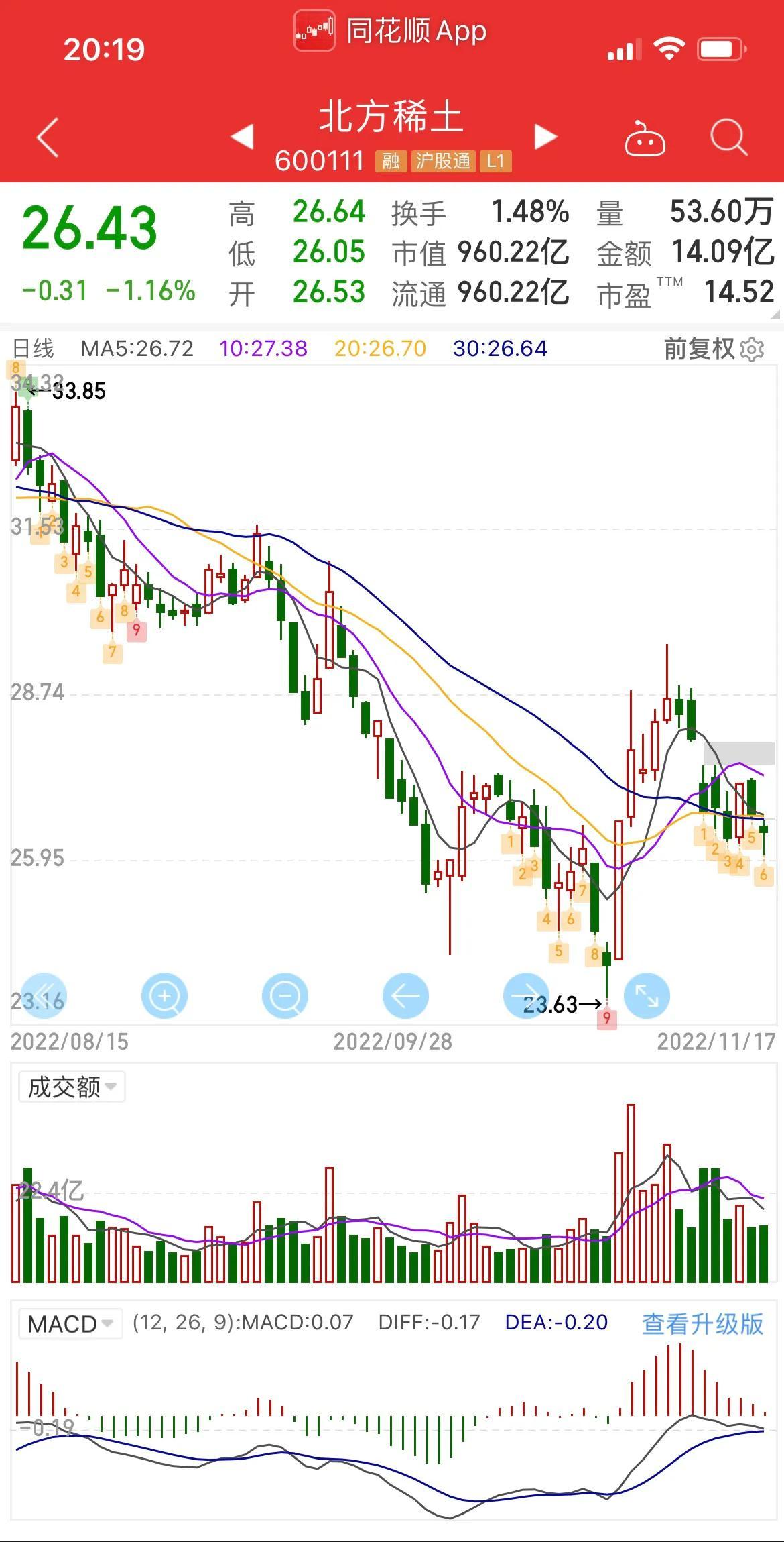 北方稀土最新动态更新，最新消息汇总