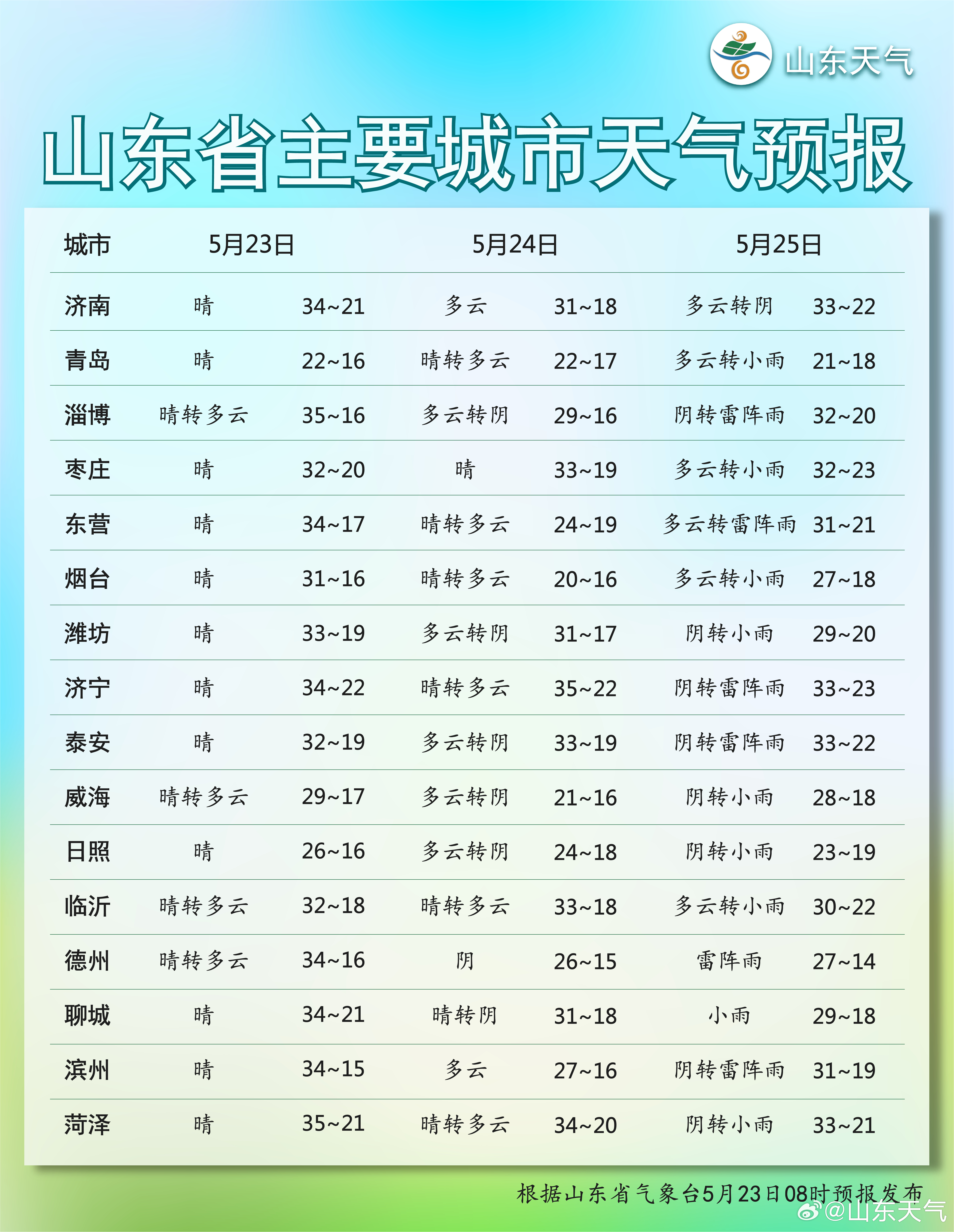 蓬莱最新天气预报与小巷特色小店探秘之旅