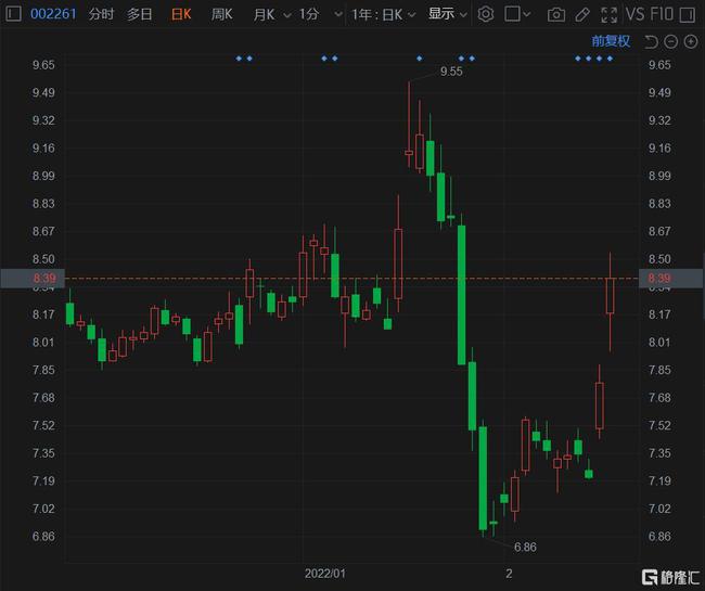 拓维信息股票最新动态更新，最新消息汇总