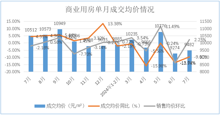 洞悉未来房地产市场动态，2024年房价走势最新消息