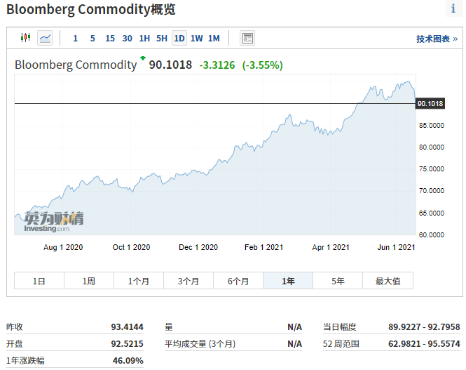 科技引领未来，今日最新铜价信息触手可及