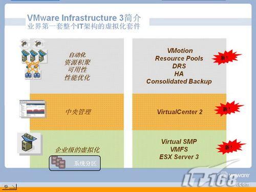 VMware最新版深度解析与观点阐述