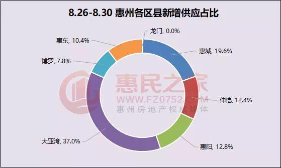 惠州楼盘最新房价探讨与观点阐述