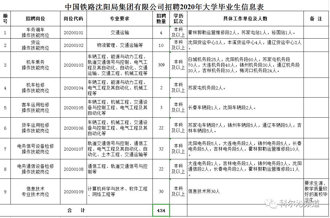通辽招聘网最新招聘信息，黄金机会寻找理想工作！
