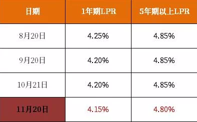 影响分析 第4页