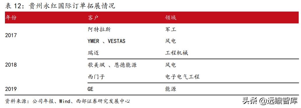 中航重机重组最新动态及观点论述揭秘