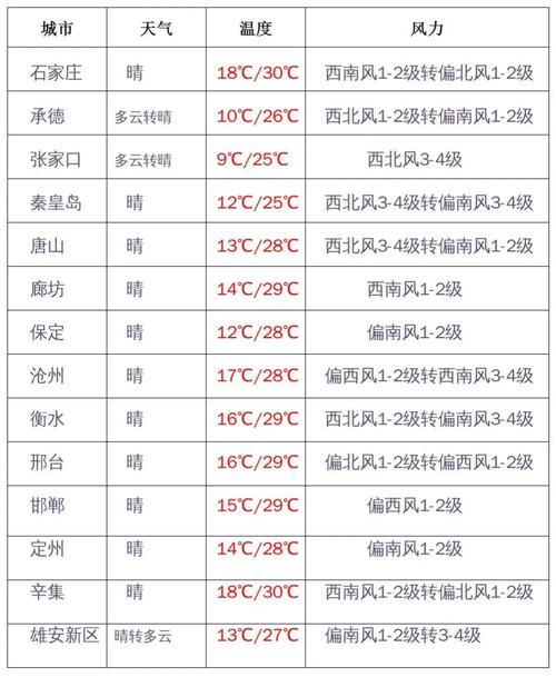 辛集最新天气预报及获取指南