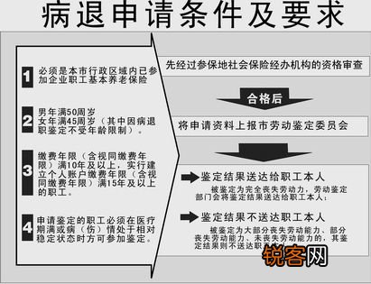 病退条件最新规定，自然美景探索之旅的启程点
