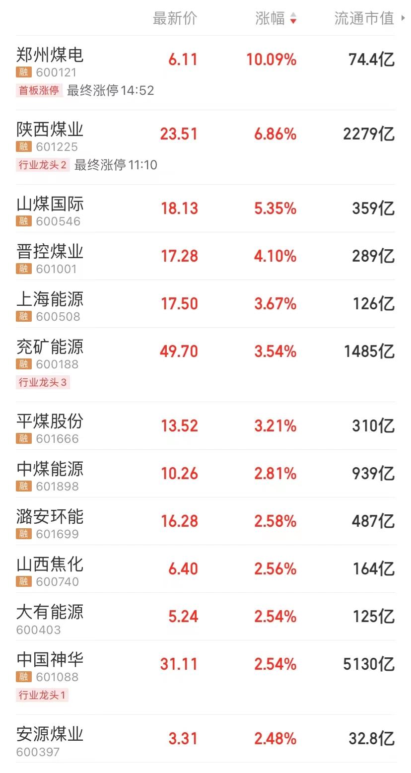 山煤国际最新动态更新，最新消息汇总