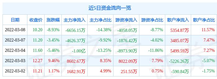 海南矿业最新动态报道