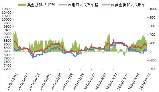 PE最新价格探讨，市场走势与个人立场分析