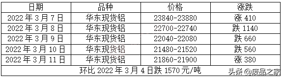今日铝锭最新价格及获取理解铝锭价格信息的指南