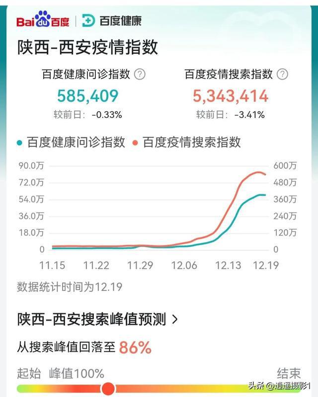 西安疫情最新动态，变化中的力量与学习带来的自信与成就感