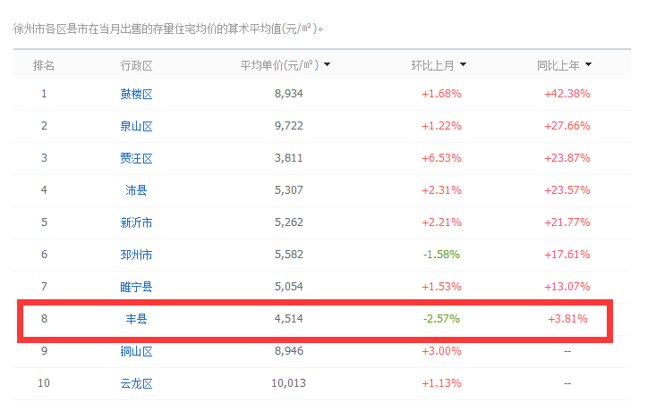 丰县最新房价及其分析概述