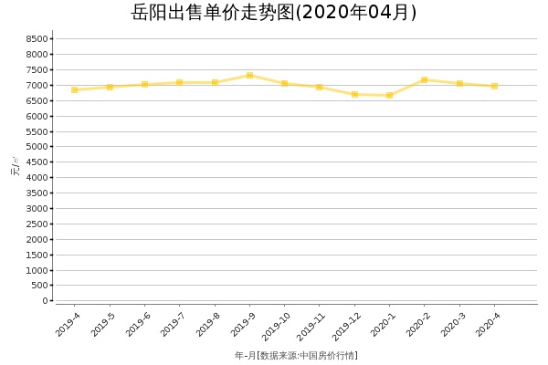 岳阳最新房价走势及分析概览