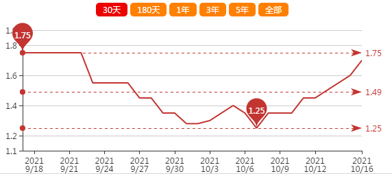 科技引领未来，花生市场风云变幻与最新行情走势分析