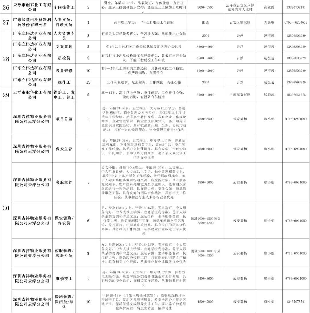 云浮招聘网最新招聘信息速递