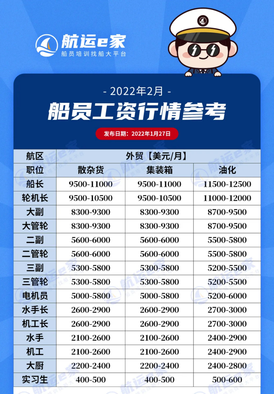 航海事业蓬勃发展，船舶招聘网最新职位及职业机遇一览