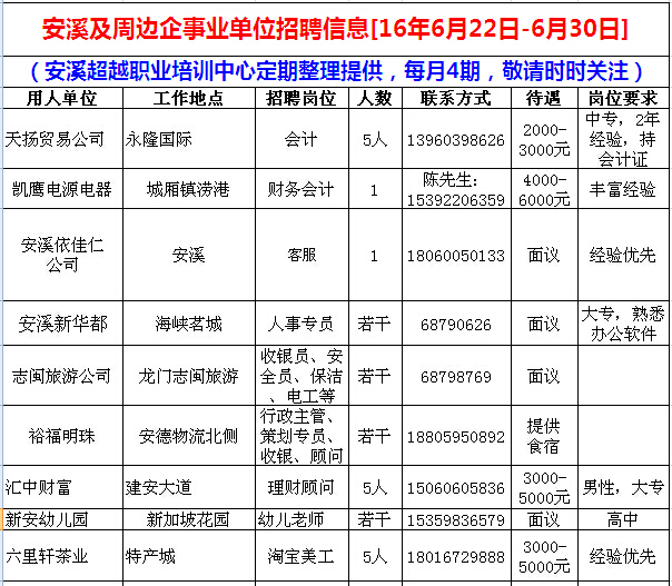 安溪招聘网最新招聘信息揭秘👩‍💼✨
