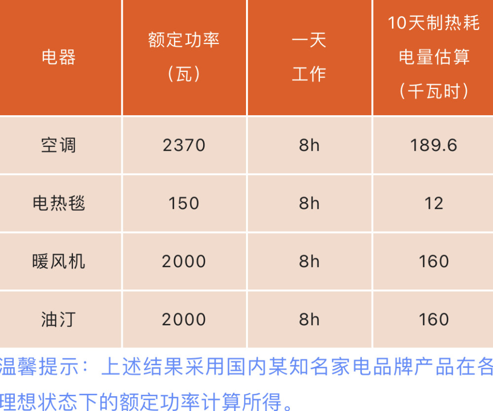 最新电费收费标准详解及解析