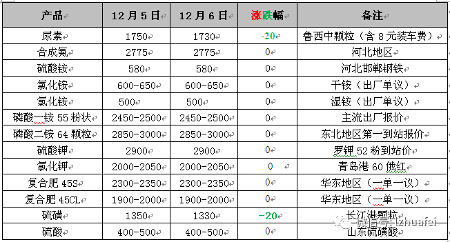 行情分析 第3页