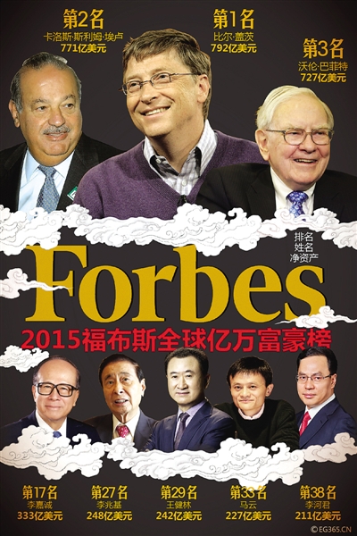 福布斯最新排名，多维度视角揭示影响力榜单